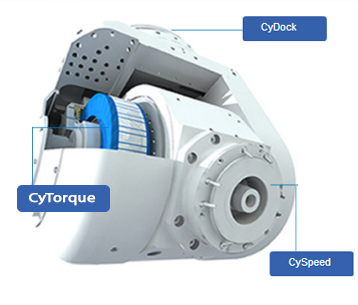 Direct drive numerical milling heads CyMill 