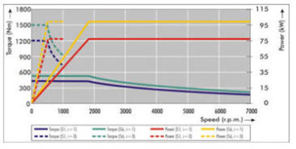 MILLING K50 BROCHES À ENGRENAGE Cytec